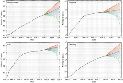 Forecasting COVID-19